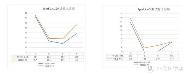 企业级无线路由器同家用的有何不同，一次对比选购经历