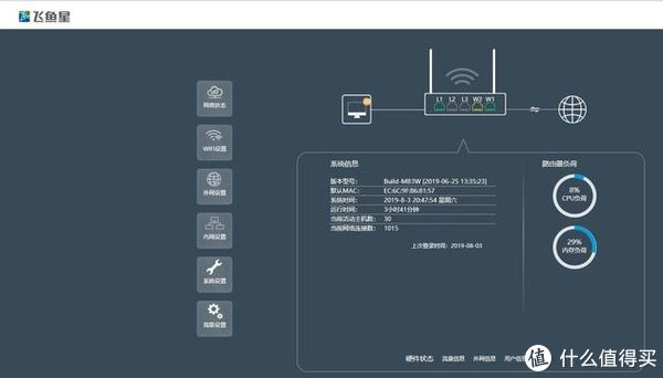 企业级无线路由器同家用的有何不同，一次对比选购经历