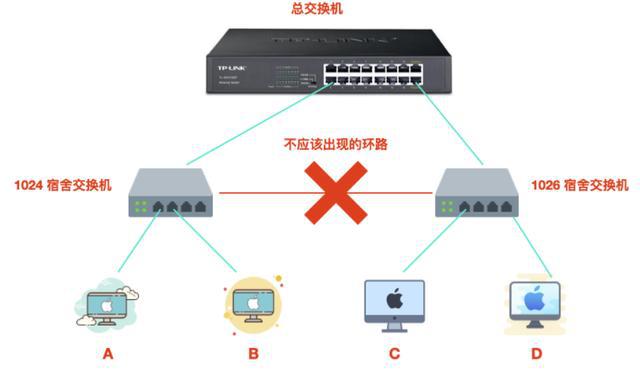 路由器怎么映射端口_路由器端口映射的作用_路由器映射端口