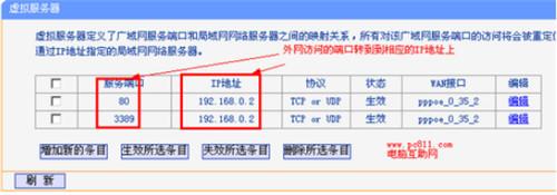 路由器端口映射的作用
