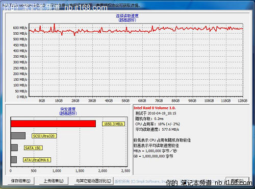 u盘读写速度慢_如何提高u盘速度_u盘速度