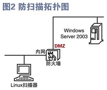 xp关闭安全警报_怎么关闭windows安全警报_win7安全警报怎么关闭