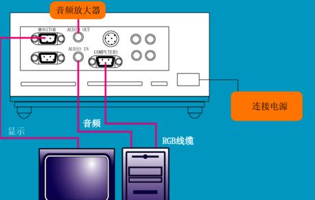 双屏显示两个ppt_hdmi接口线可以弄双屏显示不同的画面吗_双屏显示鼠标能独立
