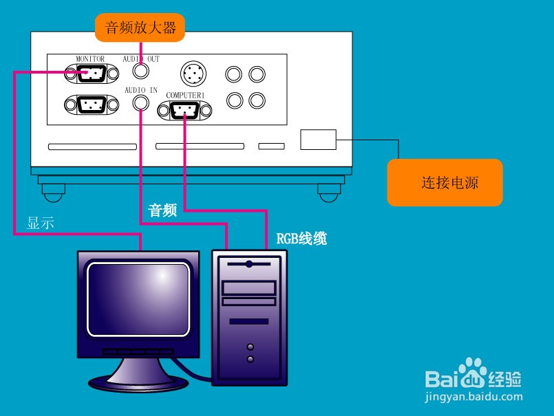 双屏显示两个ppt_hdmi接口线可以弄双屏显示不同的画面吗_双屏显示鼠标能独立