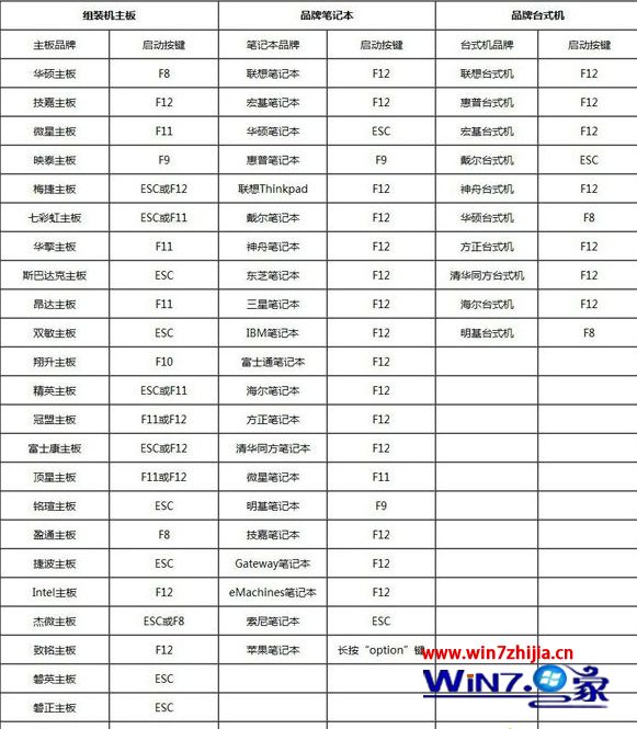 gpt分区怎么安装win7系统