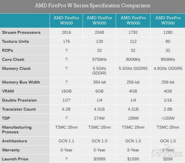 大容量显存显卡盘点