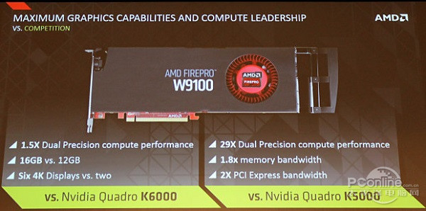 大容量显存显卡盘点