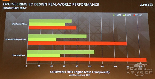 大容量显存显卡盘点