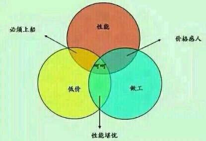 想要买笔记本，教你配置都代表什么意思？