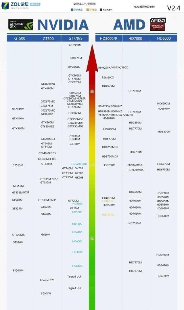 想要买笔记本，教你配置都代表什么意思？