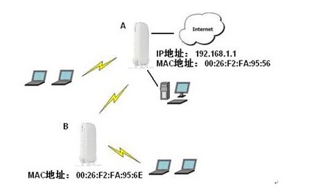 tp link无线路由器设置限速_tp link无线路由器设置无线限速_路由器无线怎么限速