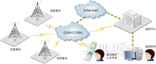 大庆石化总厂宽带_大庆联谊石化股份_大庆中蓝石化公司招聘