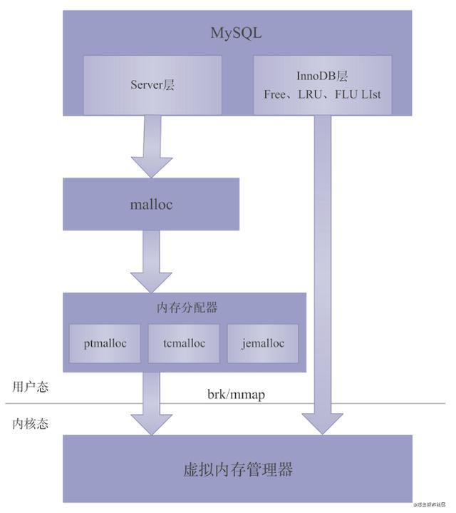 jvm内存参数单位_设置jvm最大内存参数_idea jvm 内存设置