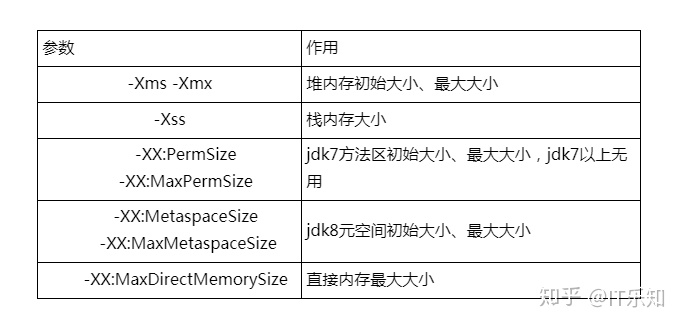 设置jvm最大内存参数