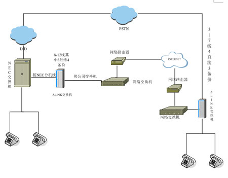 固定ip宽带_家庭宽带ip是固定的吗_联通宽带 固定ip