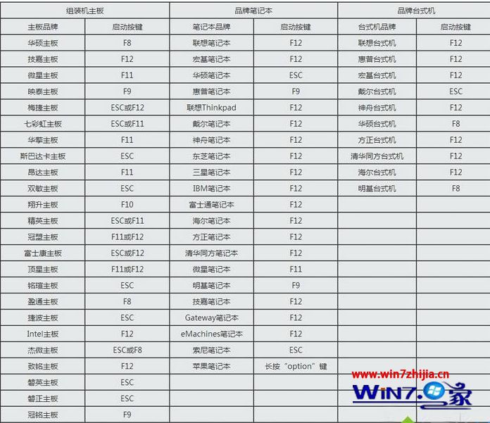 win10系统如何破解管理员登录密码