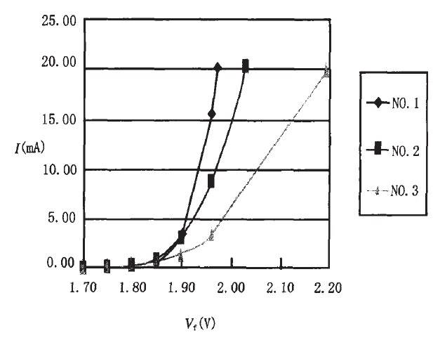 lcd显示原理_lcd显示器工作原理_lcd显示技术论文