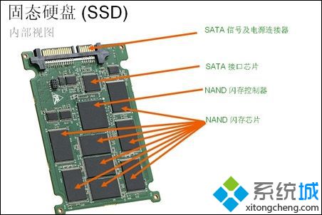 固态硬盘和u盘哪个好_u盘ssd区别图文教程