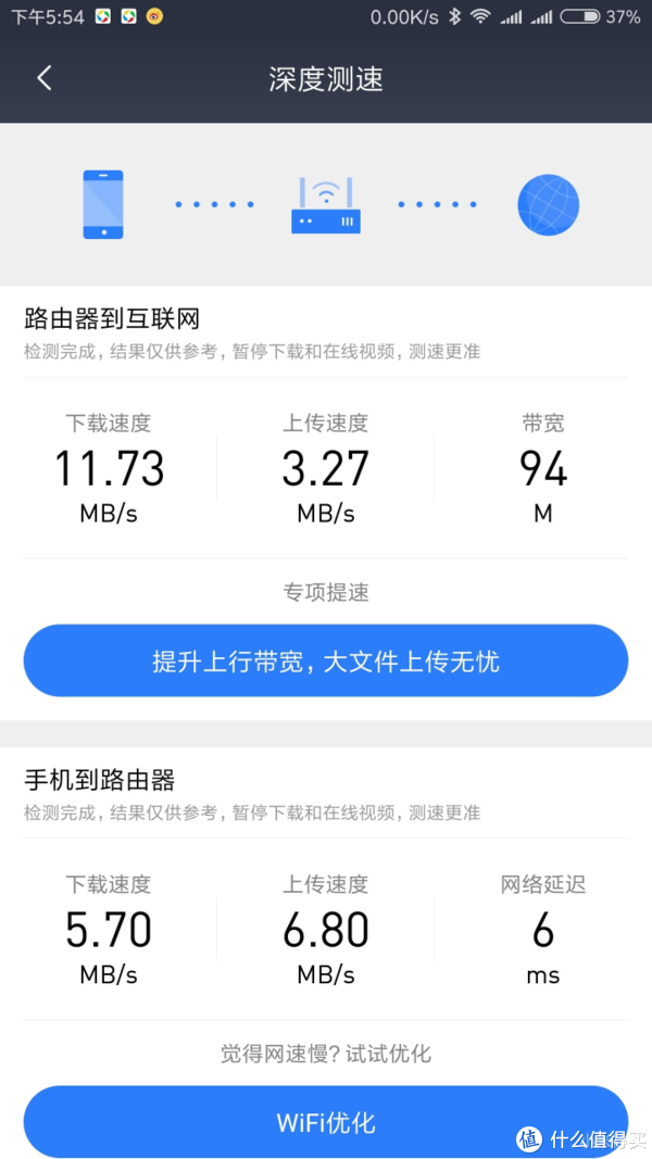 小米路由器pro测速只有100兆