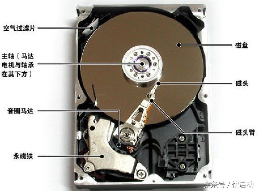 电脑硬盘坏了别急着换，这几种故障你自己就能修好！