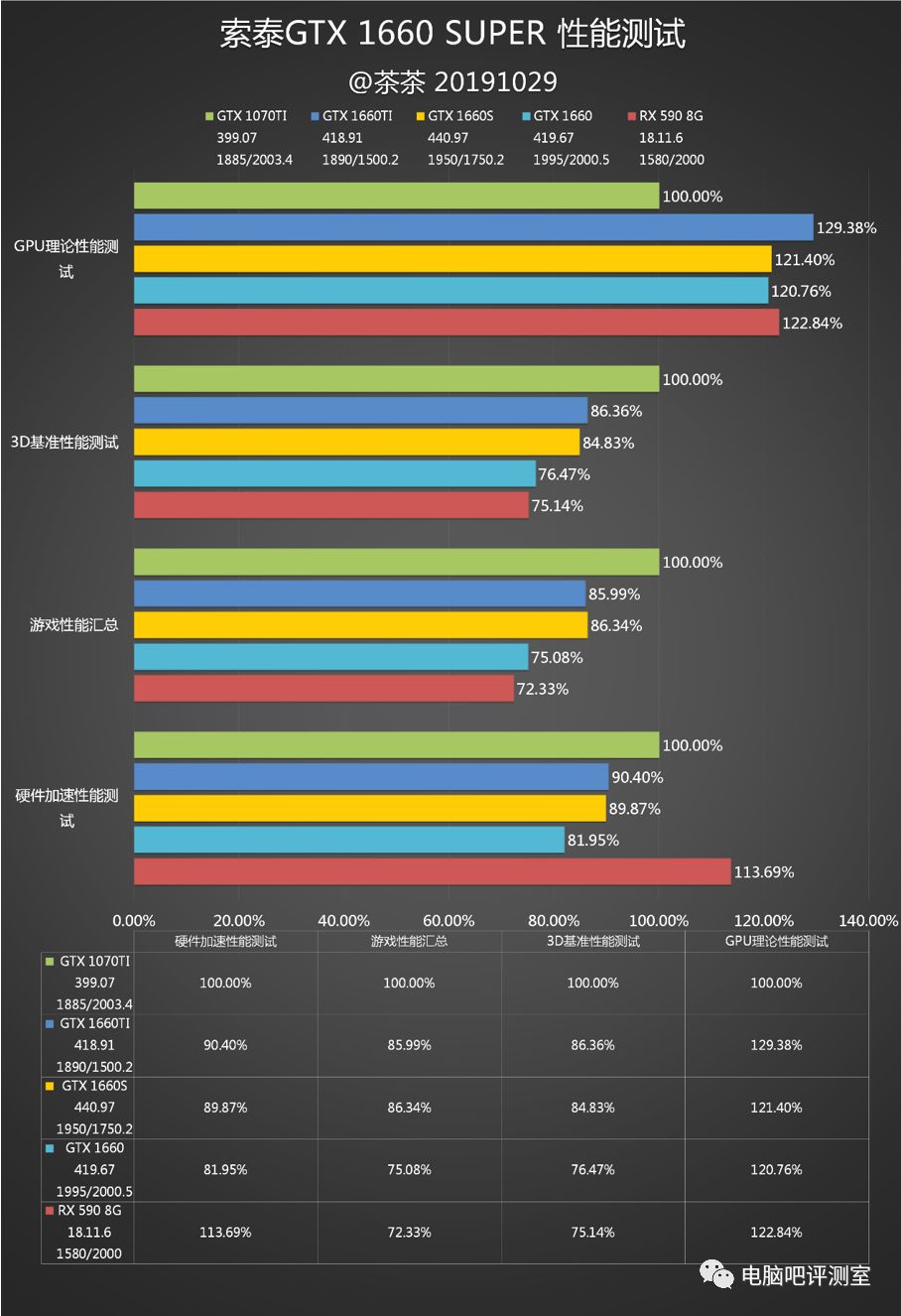 2000元左右性价比高的显卡_2000左右手机性价比谁最高_2000左右性价比最高的手机