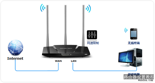 奇虎360搜索好做吗_奇虎360搜索临沂_360路由器手机安装视频