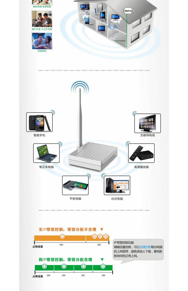 有无带光纤的路由器_路由光纤猫桥接无线路由器_光纤猫路由一体机