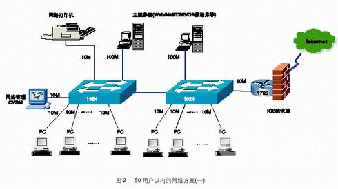 路由网络参数设置_网络监控用路由器_路由网络不稳定