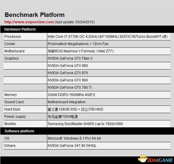 战地硬仗1060显卡设置