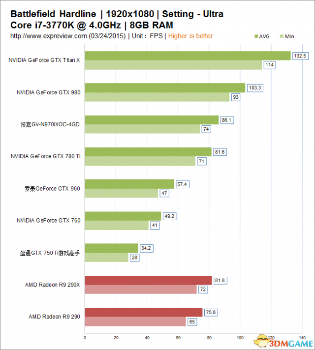 战地硬仗1060显卡设置