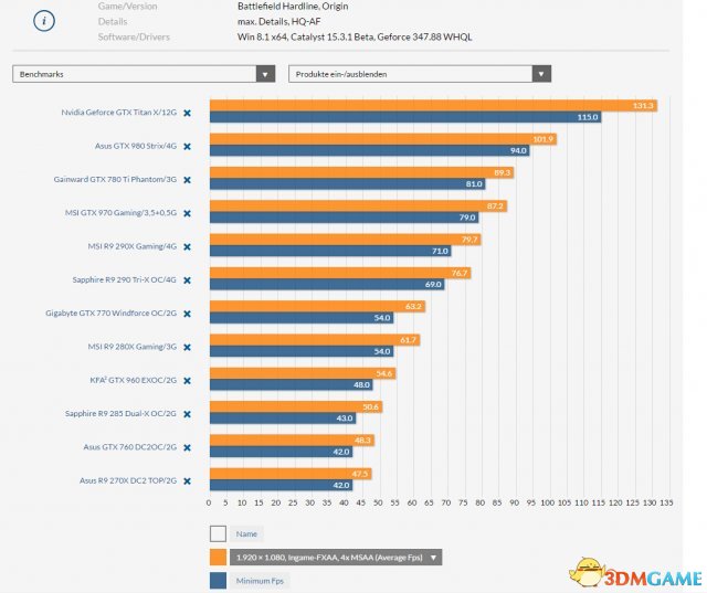 战地硬仗1060显卡设置