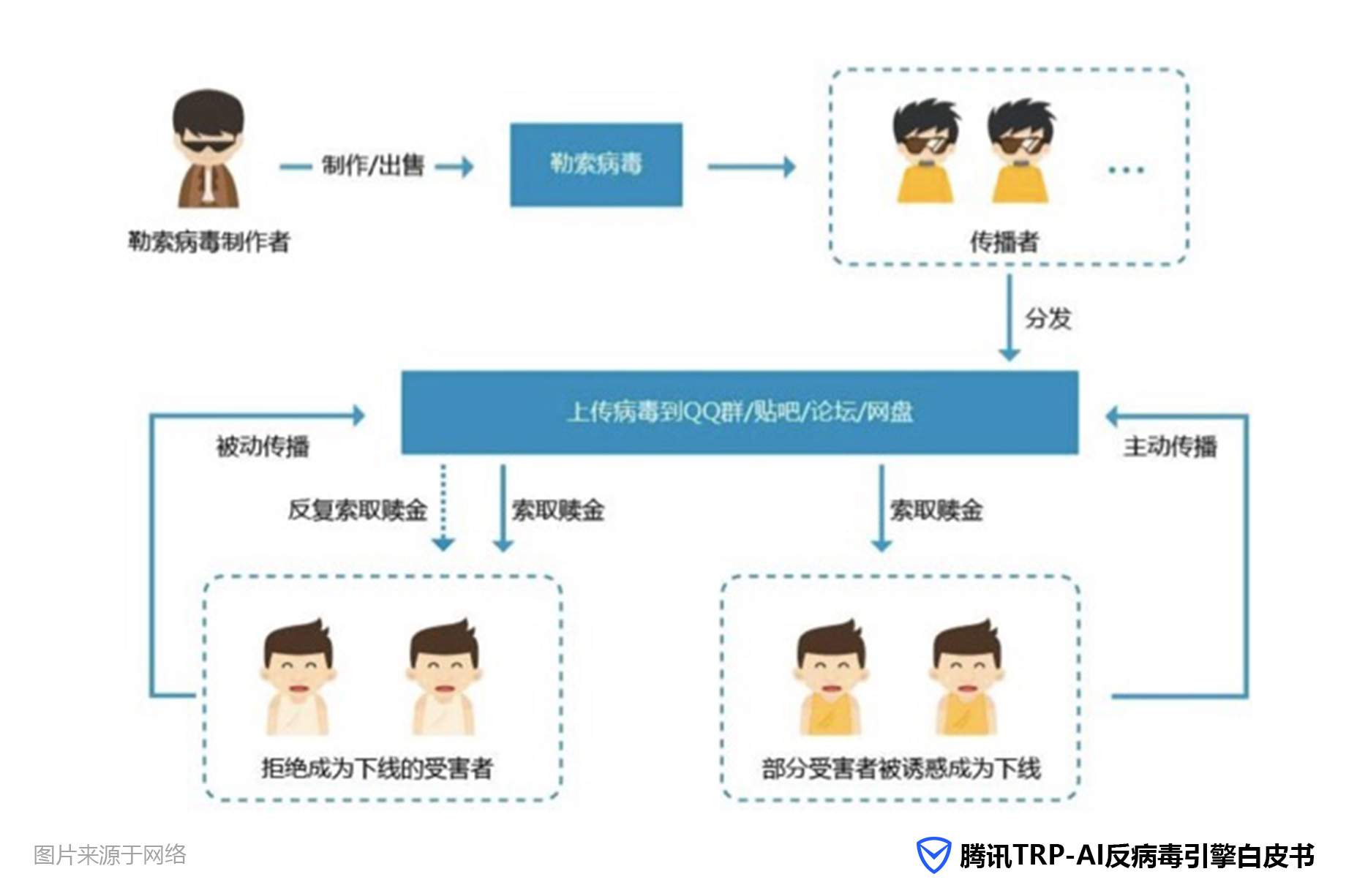 最近退出的奇虎360免费杀毒软件怎么样_奇虎360综合搜索下载_奇虎360搜索好做吗