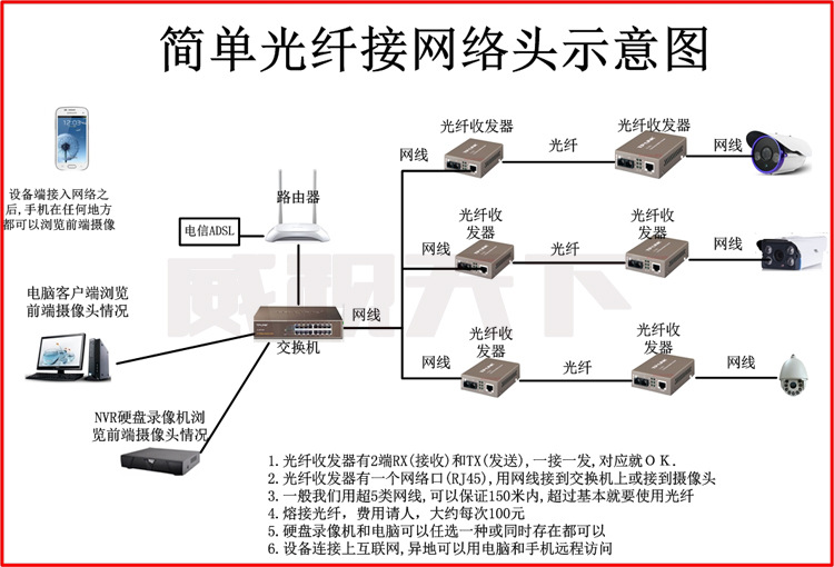 如何用内网络由网关出外网络由器_上网监控路由_网络监控用路由器