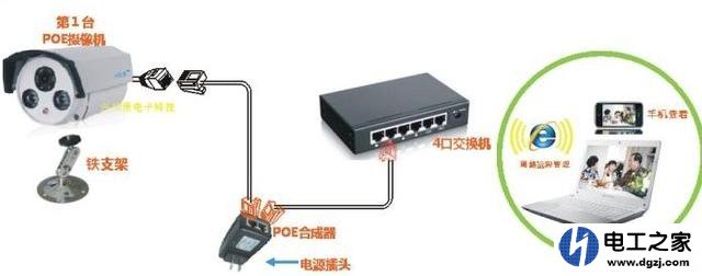 监控网线和上网网线能共用一个交换机吗