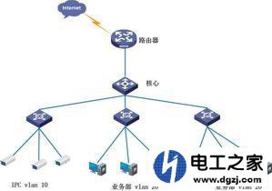 监控网线和上网网线能共用一个交换机吗