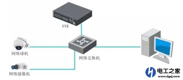 监控网线和上网网线能共用一个交换机吗
