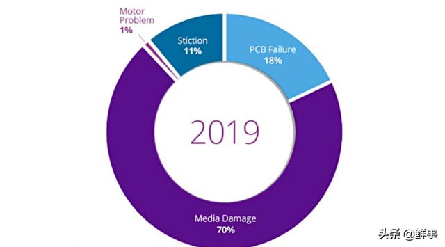 硬盘数据如何恢复