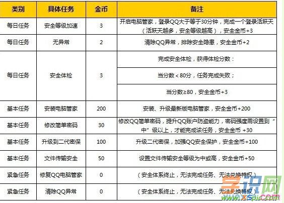 qq电脑管家如何刷金币_qq电脑管家刷金币的方法