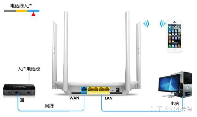 一根光纤连接2个路由器