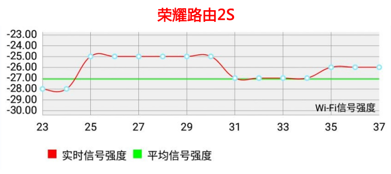 荣耀路由器和小米路由器
