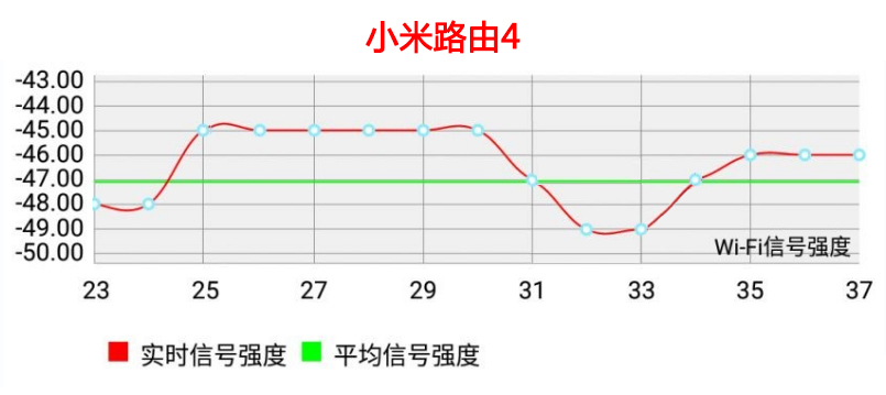 荣耀路由器和小米路由器