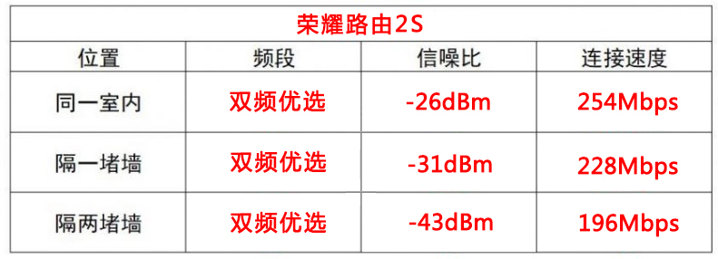 荣耀路由器和小米路由器