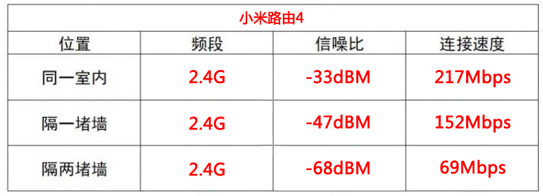 荣耀路由器和小米路由器