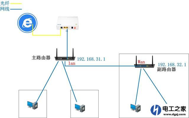 用一根网线连接2个路由器怎么设置