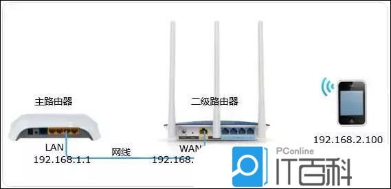 光纤 路由 上网_极路由 百兆光纤_一根光纤连接2个路由器