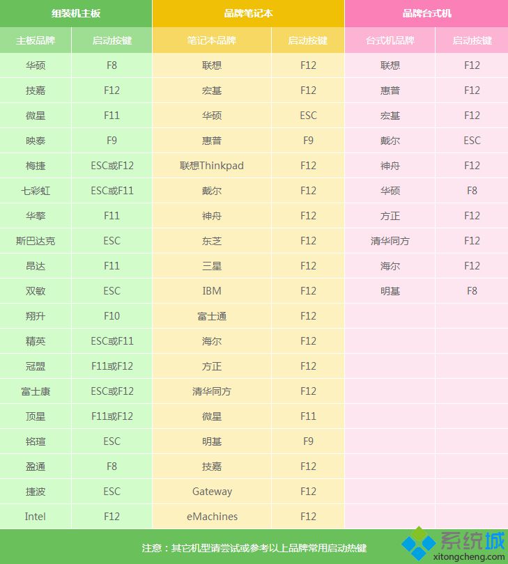 u速启u盘启动盘制作工具