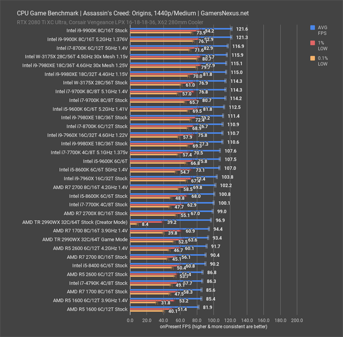 至强x5650能秒杀amd_2017 amd新cpu秒杀i7_amd新cpu