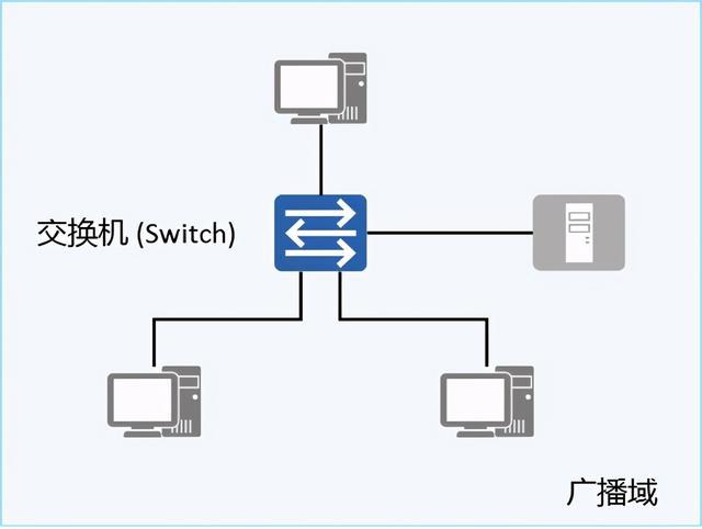 ac是交换机还是路由_路由器 ac_腾达路由强制进入器