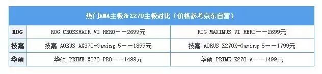 2017 amd新cpu秒杀i7