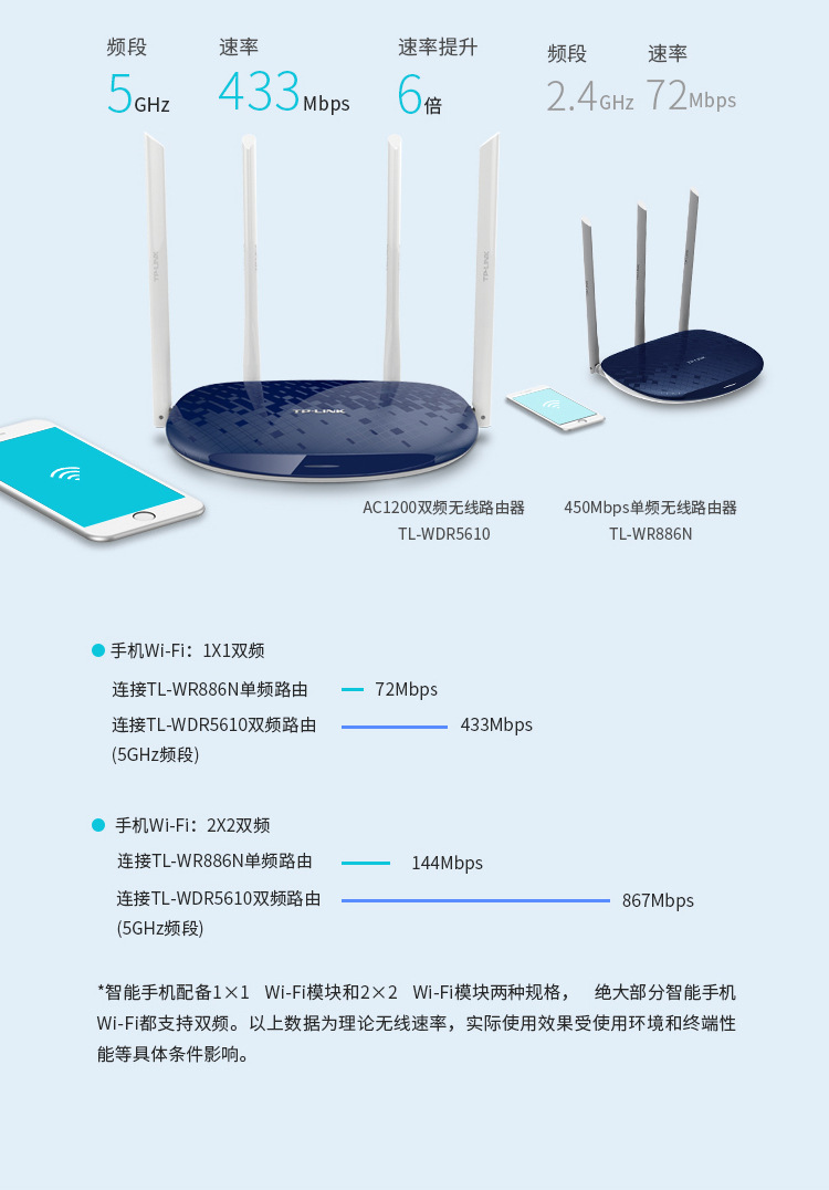 已知 如图角c 角c 90度ac ac撇_路由器 ac_ac是交换机还是路由